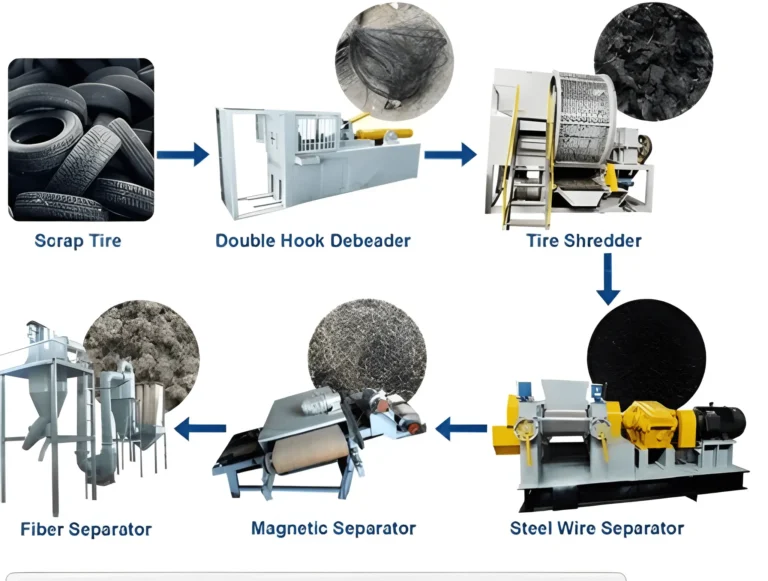 Waste Tire Recycling Machine